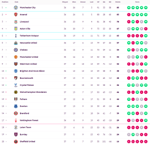 ลูตันพ่ายค้อนจ่อร่วง, พาเลซยังแรงอัดวูลฟ์ส…สรุปผล พรีเมียร์ลีก