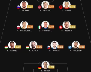 ฮอยลุนด์,นอยเออร์ควงติด ‘ทีมยอดแย่’ รอบแบ่งกลุ่ม