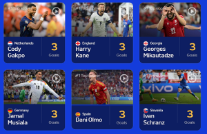 ตอนนี้มี 6 คน! ยูฟ่าแจง ‘ดาวซัลโว’ ยูโรแชร์รางวัลหากยิงเท่ากัน