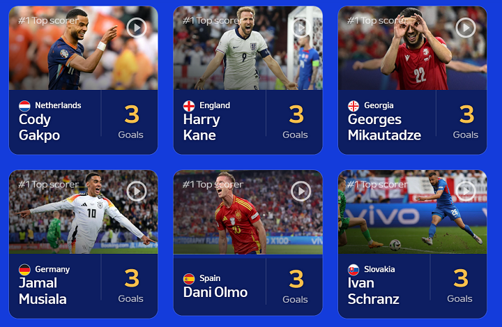 ตอนนี้มี 6 คน! ยูฟ่าแจง ‘ดาวซัลโว’ ยูโรแชร์รางวัลหากยิงเท่ากัน