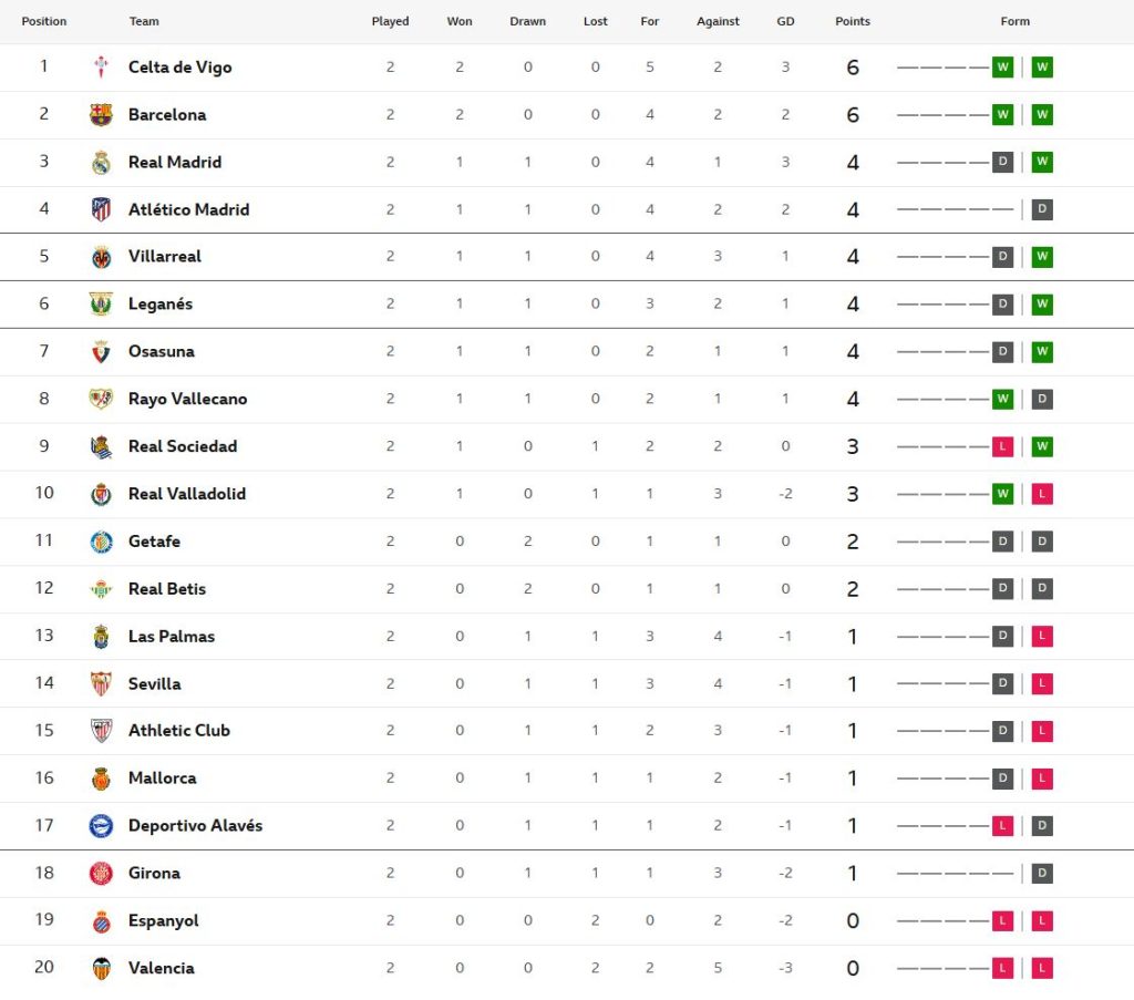 เลกาเนสเฉือน 2-1, อลาเบสเจ๊าเบติส 0-0…สรุปผล ลาลีกา