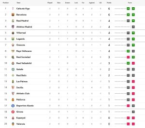 เลกาเนสเฉือน 2-1, อลาเบสเจ๊าเบติส 0-0…สรุปผล ลาลีกา