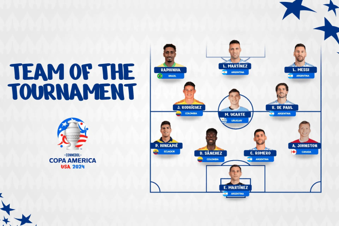 ‘เมสซี่’ ยังติด! ‘โกปาอเมริกา’ ประกาศทีมยอดเยี่ยม
