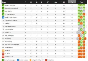 นีซระเบิดถังขี้ 8-0!! เซบีญ่าแพ้, ไมนซ์ 3-2, เอมโปลีแรง…สรุปผลบอลวันศุกร์