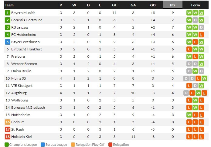 นีซระเบิดถังขี้ 8-0!! เซบีญ่าแพ้, ไมนซ์ 3-2, เอมโปลีแรง…สรุปผลบอลวันศุกร์
