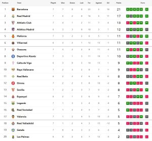 กิโรน่าเปิดรังเจ๊าราโย 0-0…สรุปผล ลาลีกา