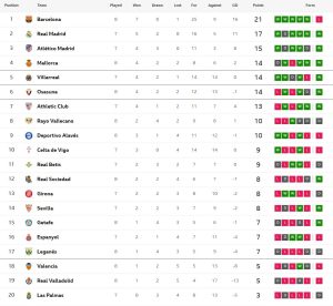 โซเซียดาดถล่มค้างคาว 3-0, เกตาเฟ่ชนะ 2-0…สรุปผล ลาลีกา