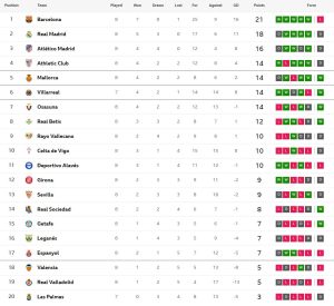 บิลเบา 10 คนโดนตีเจ๊าน.90+3, กิโรน่าบุกแบ่งแต้ม..สรุปผล ลาลีกา