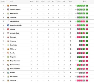 เซลต้าซิว 3-1, บิลเบาเฉือน 3-2…สรุปผล ลาลีกา