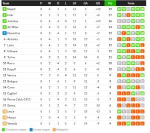 ม่วงรัวยับ 6-0, อตาบุกเชือด, โตโร่นำก่อนพัง 2-3…สรุปผลเซเรีย อา