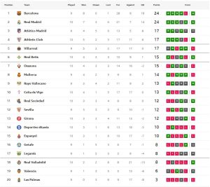 อินญากี้เบิ้ล! บิลเบาถล่มนกแก้ว, กิโรน่าพังคาบ้าน..สรุปผล ลาลีกา