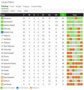 เรือดำน้ำแบ่งแต้มเกตาเฟ่, มาญอร์ก้าเฉือนหวิว..สรุปผล ลาลีกา