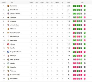 กาซซานิก้าเซฟ 2 โทษ!! กิโรน่ายิงนาทีบาปเฉือนบิลเบา..สรุปผล ลาลีกา