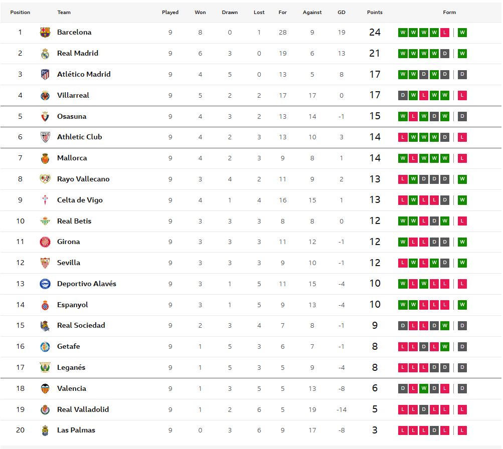 กาซซานิก้าเซฟ 2 โทษ!! กิโรน่ายิงนาทีบาปเฉือนบิลเบา..สรุปผล ลาลีกา