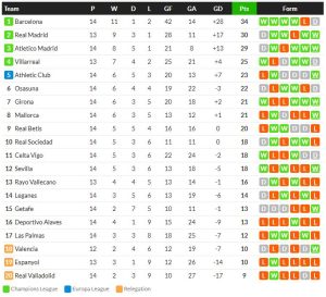 บิลเบาเฉือนโซเซียดาด, เซบีญ่าเข้าวิน, เรือดำน้ำตีเจ๊าทดเจ็บ..สรุปผล ลาลีกา