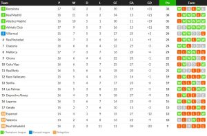 โซเซียดาดถล่มเลกาเนส, บิลเบาเชือดเรือดำน้ำ, โอซาซูน่าเจ๊า..สรุปผล ลาลีกา