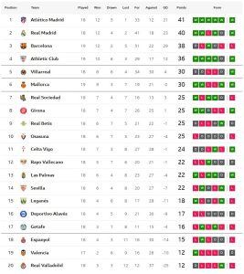 ค้างคาวตีเจ๊านาทีบาป, เรือดำน้ำถล่มเลกาเนส 9 คน..สรุปผล ลาลีกา