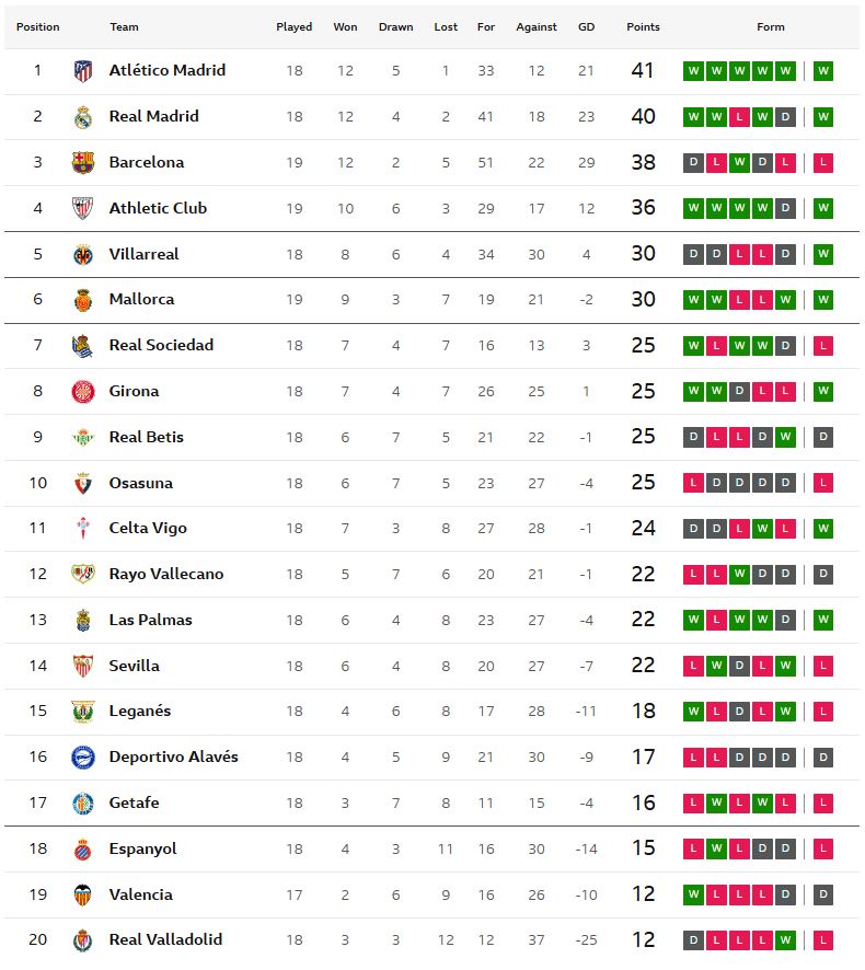 ค้างคาวตีเจ๊านาทีบาป, เรือดำน้ำถล่มเลกาเนส 9 คน..สรุปผล ลาลีกา