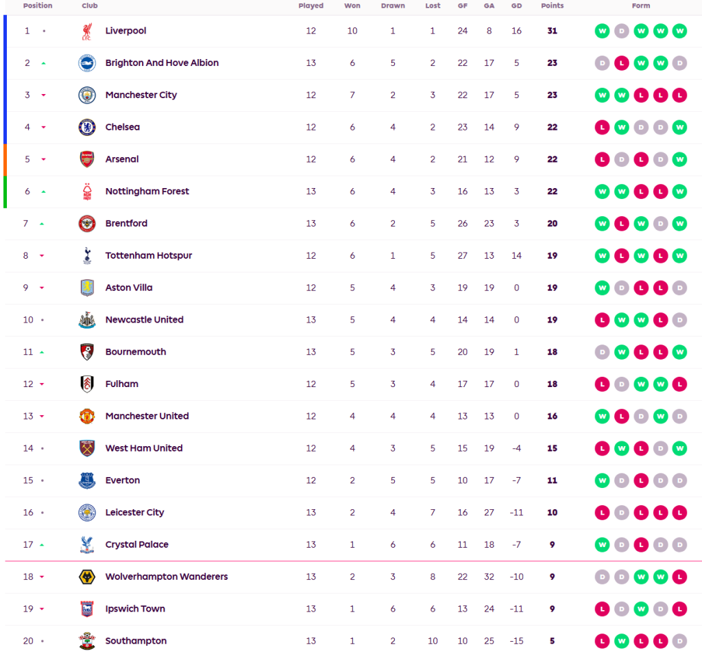 ‘ไคลเวิร์ต’ แฮตทริกจุดโทษบอร์นมัธซิววูลฟ์ส, ผึ้งอัดจิ้งจอก…สรุปผล พรีเมียร์ลีก