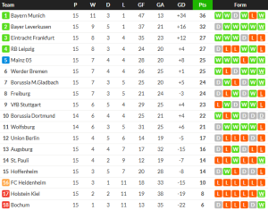 โบคุ่มซิวไฮเดนไฮม์ชนะเกมแรก…สรุปผล บุนเดสลีก้า