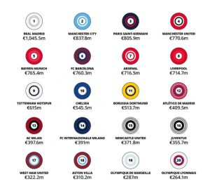 ประวัติศาสตร์! ‘ราชัน’ โกยเละกวาดรายได้ทะลุพันล้าน