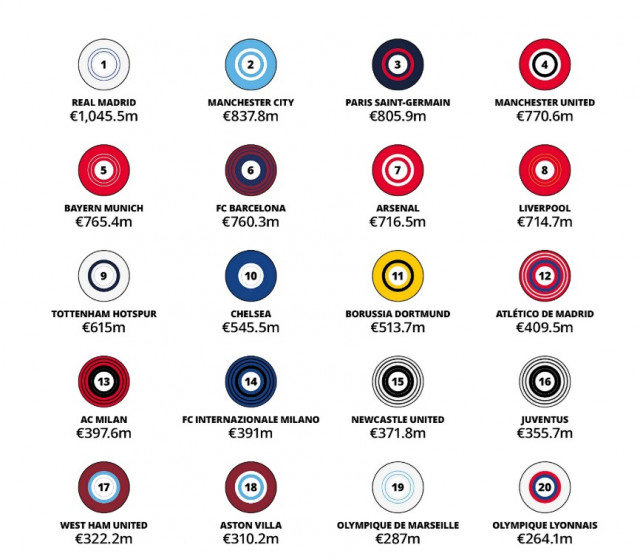 ประวัติศาสตร์! ‘ราชัน’ โกยเละกวาดรายได้ทะลุพันล้าน
