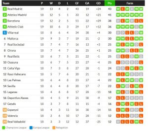 นีซเฉือนแรนส์ 3-2, เกตาเฟ่ 1-0, มาญอร์ก้าเละ 0-3…สรุปผลบอลวันศุกร์