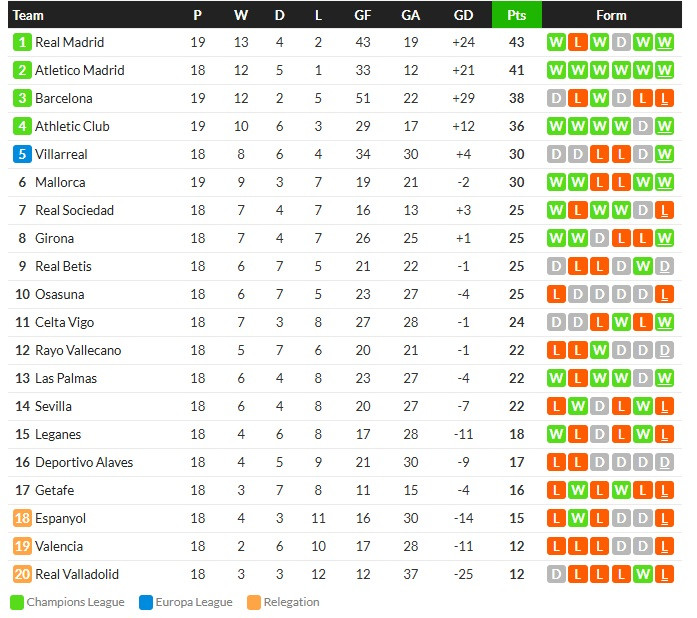 นีซเฉือนแรนส์ 3-2, เกตาเฟ่ 1-0, มาญอร์ก้าเละ 0-3…สรุปผลบอลวันศุกร์