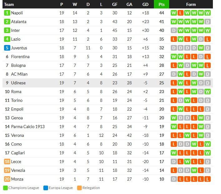 เกมจืด! โตโร่ 0-0, เจนัวไร้สกอร์, มอนซ่าแพ้ 1-2..สรุปผลเซเรีย อา