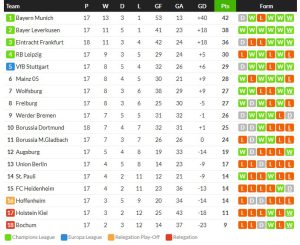โรม่าซัด 3-1, ลีลล์อัดนีซ 2-1, โมนาโกพ่าย….สรุปผลบอลวันศุกร์