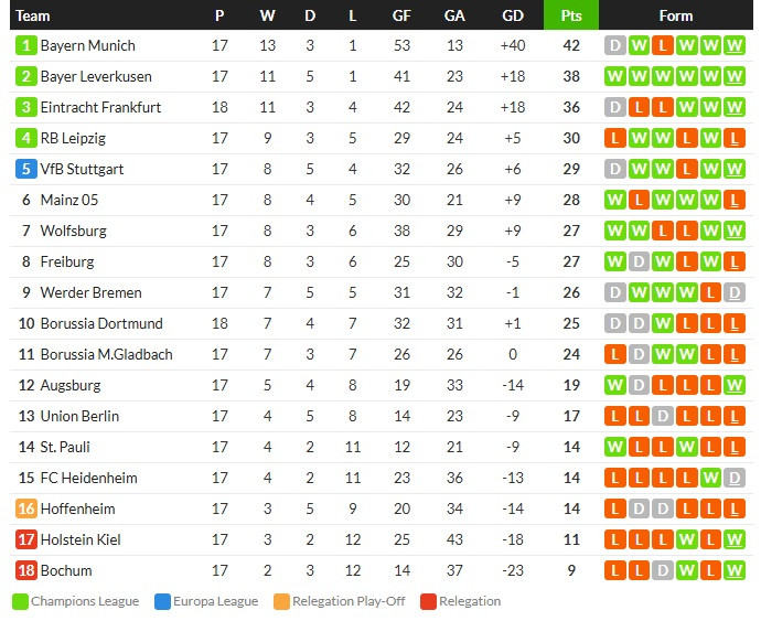 โรม่าซัด 3-1, ลีลล์อัดนีซ 2-1, โมนาโกพ่าย….สรุปผลบอลวันศุกร์