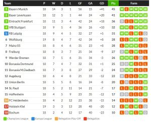 เช อดัมส์เบิ้ล! โตโร่ 2-0 ที่เหลือหนักเสมอ…สรุปผลบอลวันศุกร์