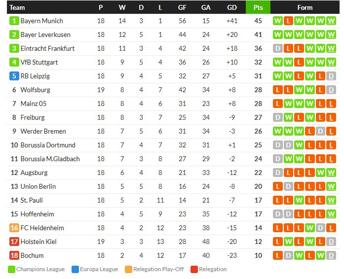 เช อดัมส์เบิ้ล! โตโร่ 2-0 ที่เหลือหนักเสมอ…สรุปผลบอลวันศุกร์