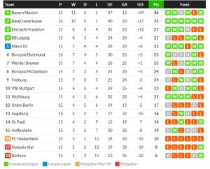 ลาโอ้แค่เจ๊า 1-1, โมนาโก 2-2, ราโย 2-1…สรุปผลบอลวันศุกร์