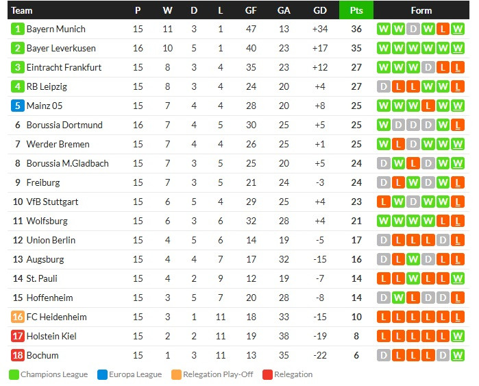 ลาโอ้แค่เจ๊า 1-1, โมนาโก 2-2, ราโย 2-1…สรุปผลบอลวันศุกร์