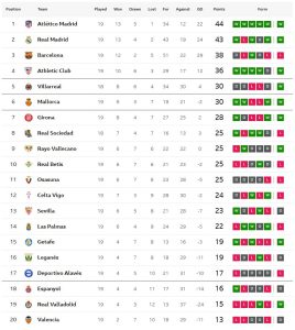 ยานาไซยิงไม่พอ! เกตาเฟ่บุกเฉือนพัลมาส..สรุปผล ลาลีกา