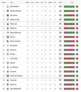 บิลเบาเจ๊าจืด, จิโรน่าแพ้อีก, โซเซียดาดพังคาบ้าน..สรุปผล ลาลีกา