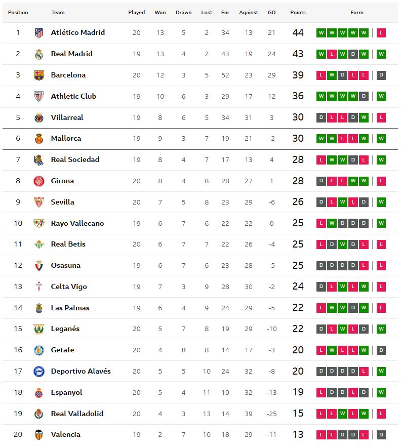 การ์เซียแฮตทริก! อลาเบสอัดเบติส 10 คน, จิโรน่าพังคาบ้าน..สรุปผล ลาลีกา