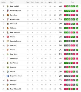 ค้างคาวเฉือนโซเซียดาด, บิลเบาชนะหืดเซลต้า..สรุปผล ลาลีกา