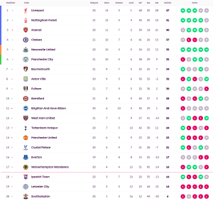 ‘พอตเตอร์’ ประเดิมชัย ‘ค้อน’ เบียดเจ้าสัว…สรุปผล พรีเมียร์ลีก