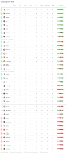 เรือต้องชนะเพื่อเข้ารอบ, 3 ทีมอิตาลีมีลุ้นทะลุ 16 ทีม…ปรีวิว UCL