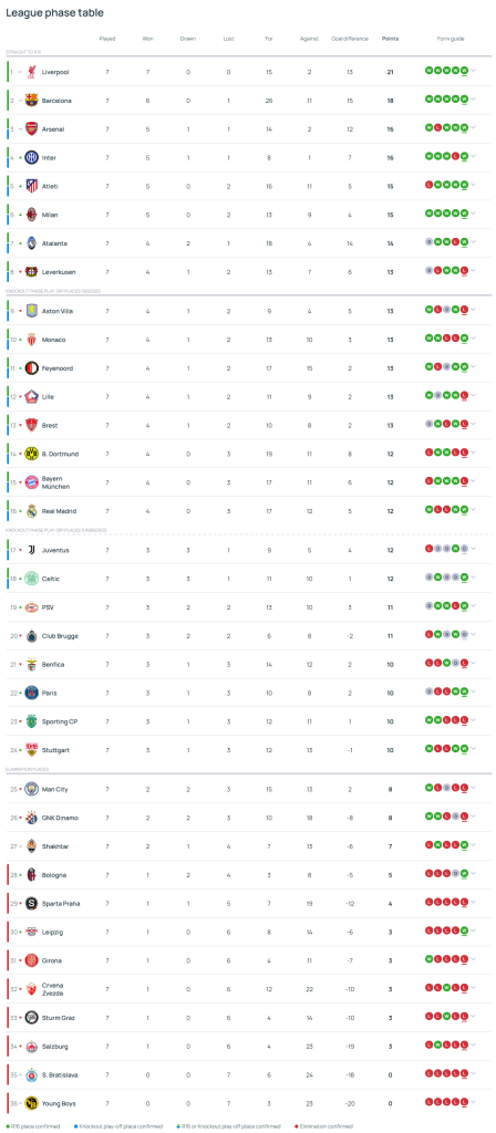 เรือต้องชนะเพื่อเข้ารอบ, 3 ทีมอิตาลีมีลุ้นทะลุ 16 ทีม…ปรีวิว UCL
