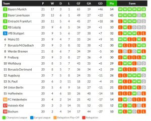 ควิช่าซัด! PSG ถลุงยับโมนาโก 4-1, ราโย 1-0…สรุปผลบอลวันศุกร์