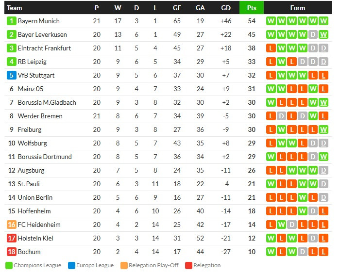 ควิช่าซัด! PSG ถลุงยับโมนาโก 4-1, ราโย 1-0…สรุปผลบอลวันศุกร์