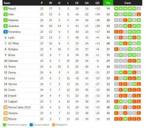 เรเตกีกด 4! อตาฯยำโหด 5-0, เจนัวเจ๊าโตโร่…สรุปผลเซเรีย อา