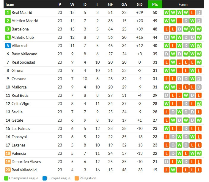 พาเลซอัด 2-0 ชนมิลล์วอลล์, มาญอร์ก้า 1-1…สรุปผลบอลวันจันทร์