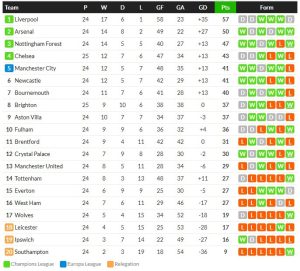 ไลป์ซิกทือ 0-0, กิโรน่าแพ้ 1-2, โบโญญ่า 3-2…สรุปผลบอล