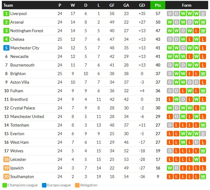 ไลป์ซิกทือ 0-0, กิโรน่าแพ้ 1-2, โบโญญ่า 3-2…สรุปผลบอล