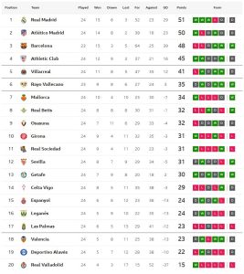 เซบีญ่าถล่มบาญาโดลิด, มาญอร์ก้าเข้าวิน..สรุปผล ลาลีกา
