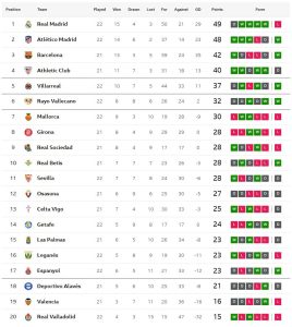 เกตาเฟ่เจ๊าจืดเซบีญ่า, เรือดำน้ำถล่มบาญาโดลิด..สรุปผล ลาลีกา